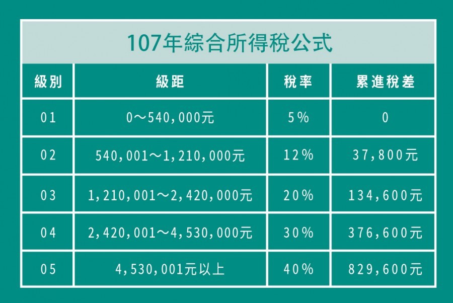 綜合所得稅表.jpg 綜合所得稅表.jpg